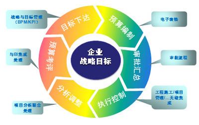 中山市小欖鎮金蝶軟件生產管理軟件的生產功能模塊開發解析