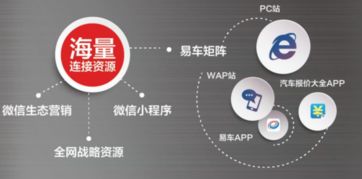 易車伙伴榮膺中國(guó)汽車經(jīng)銷服務(wù)行業(yè)互聯(lián)網(wǎng)卓越創(chuàng)新獎(jiǎng) 數(shù)據(jù)驅(qū)動(dòng)，服務(wù)賦能，領(lǐng)航行業(yè)新未來(lái)