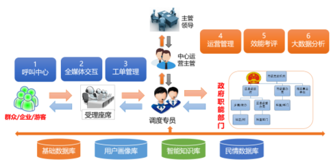 攜手中國(guó)電信服務(wù)中國(guó)農(nóng)科城 金訊通簽約楊凌12345熱線升級(jí)項(xiàng)目