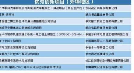 沖鋒展基建擔(dān)當(dāng)革新助行業(yè)發(fā)展——2021武漢建筑業(yè)“奧斯卡”頒獎盛典暨社會經(jīng)濟(jì)咨詢服務(wù)賦能