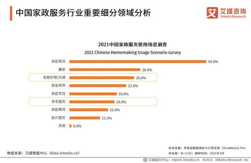 除菌清洗訂單暴增超600%，家政服務行業(yè)迎來深刻變革