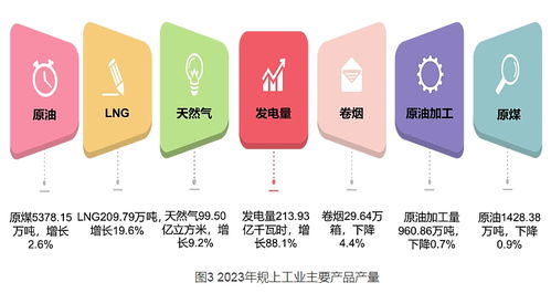 2023年延安市國(guó)民經(jīng)濟(jì)與社會(huì)發(fā)展統(tǒng)計(jì)公報(bào)深度解析 社會(huì)經(jīng)濟(jì)咨詢(xún)服務(wù)的新蘊(yùn)意