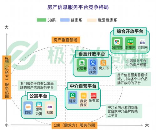 貝殼找房 經(jīng)濟(jì)寒冬中的救命草還是變革催化器？