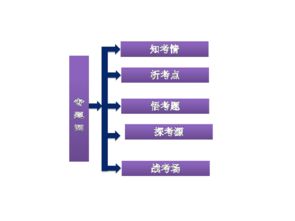 2012年高考政治第二輪復(fù)習(xí)專(zhuān)題四 社會(huì)主義市場(chǎng)經(jīng)濟(jì)與經(jīng)濟(jì)咨詢(xún)服務(wù)——基于資源配置與市場(chǎng)邏輯的視角